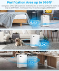 H13 True HEPA Replacement Filter For E 300L Air Purifier 3 In 1 Filtration System With Activated Carbon For MOOKA models in rooms.