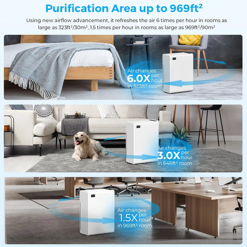 H13 True HEPA Replacement Filter For E 300L Air Purifier 3 In 1 Filtration System With Activated Carbon For MOOKA models in rooms.