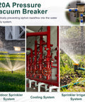 1-inch brass 720A pressure vacuum breaker backflow preventer; collage shows outdoor sprinkler, irrigation, and red piping.