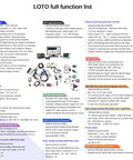 EMC Near Field Probe Kit Pro Grade For Oscilloscopes With Magnetic And Electric Field Probes, product components and specs list