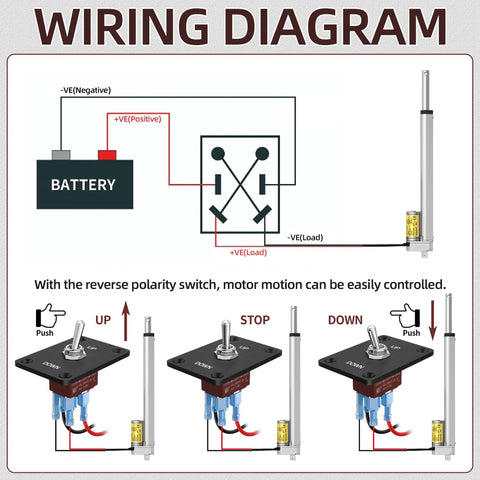 Wiring diagram for Beefy 12V Linear Actuator 1000N 300mm Stroke Waterproof With Controller, showing battery and switch connections.