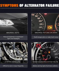 Symptoms of alternator failure with images of headlights, dashboard warning lights, engine components, and speedometer warning lights