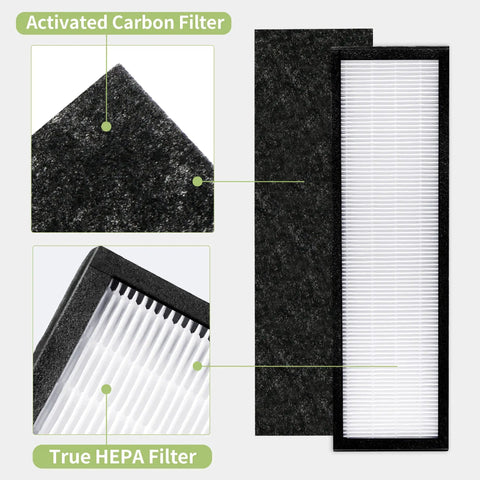 FLT5250PT Replacement Filter For GermGuardian Pet HEPA Air Purifier with HEPA and activated carbon filters in frame.