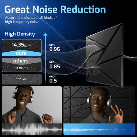 22 Pack Heavy Duty Self Adhesive Acoustic Panels For Walls Studio Grade Sound Proof Foam Absorbers with noise reduction metrics.