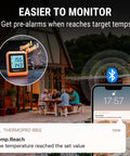 650 Ft Wireless Bluetooth Meat Thermometer With Dual Probes For Grilling And Smoking, Digital Readout Display in Use
