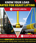 Heavy Duty 1 Inch By 3 Foot Nylon Eye And Eye Rigging Sling Straight Up Built Tough For 3200 Lb Vertical Lifts shown lifting machinery.