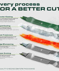 21 Inch Mulching Mower Blades Replacement Set Spare 2 Pack For Troy Bilt Mowers Replaces 942 0741A And Similar OEM Parts Heavy Duty Steel Easy Install For A Smooth Clean Cut, blade coating steps