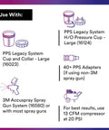 Diagram showing compatible tools for PPS Paint Spray Gun Cup Lids And Liners Kit, including adapters, pressure cup, and spray gun system.
