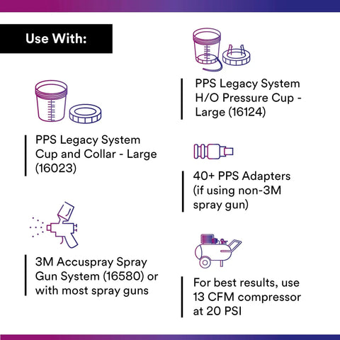 Diagram showing compatible tools for PPS Paint Spray Gun Cup Lids And Liners Kit, including adapters, pressure cup, and spray gun system.