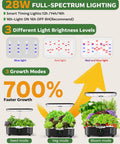 Indoor Hydroponic Garden Kit With 15 Pods LCD Touch Panel 6L Reservoir Smart Misting System graphic showing light modes and growth stages
