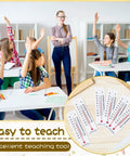 20 Pack Mercury Free Science Thermometers Dual Scale For Classroom Teaching Tools Boiling Point Safe Student Lab Supplies White Durable Easy To Read And Kid Friendly, PVC 1.5 x 5.5 in