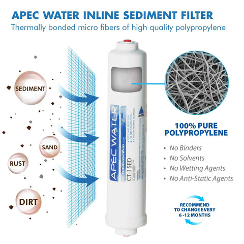 APEC Water inline sediment filter for plug and play countertop reverse osmosis replacement filter set with polypropylene fibers