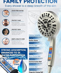 High Pressure Handheld Shower Head 5 Inch Spray Face, 10 Settings, 6 Zone Power, Anti Clog Nozzles, Hard Water Filter, family benefits