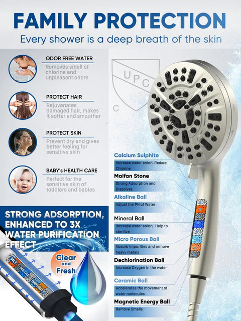 High Pressure Handheld Shower Head 5 Inch Spray Face, 10 Settings, 6 Zone Power, Anti Clog Nozzles, Hard Water Filter, family benefits