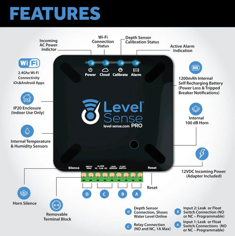 WiFi Enabled Sump Pump Alarm With High Water Alert product features diagram showcasing connectivity and internal sensors.