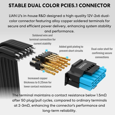 Illustration of a dual-color PCIe 5.1 connector with 12V 2x6 cables, showcasing soldered wires and gold-plated terminals for power stability.