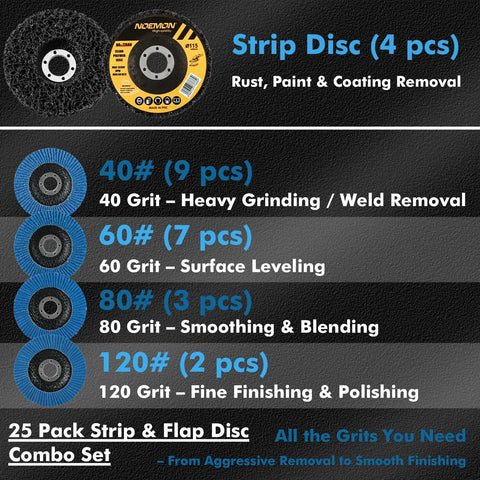 Pro Grade Metal Prep Kit for Angle Grinder With 25 Pack Strip and Flap Disc Set details of discs and grit levels 40 60 80 120