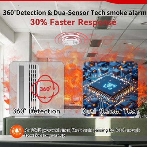 Battery Powered Indoor Safety Detector With Test And Mute, Low Power Indicator, And Photoelectric Sensor For Early Smoke And Fire Alerts In Homes, Easy Install, 1 Pack ceiling-mounted smoke alarm in office interior