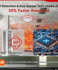 Indoor Photoelectric Battery Powered Safety Detector With Test Mute And Low Power Indicator, Easy Install Home Monitoring For Smoldering Fires, Quiet Alarm, 4 Pack on ceiling