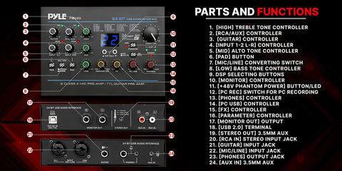 Diagram of USB Audio Interface for PC and Mac with detailed labeled parts and functions overview.