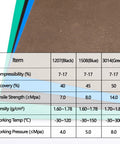 Front view of gasket paper sheets (4 pcs) in black, blue and green for high-temp chemical gasket making