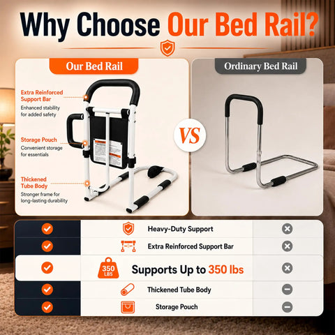 Comparison of Heavy Duty Bed Rails for Elderly and Seniors Safe Bed Cane with 350LBS Capacity ASTM F318624 Certified Durable Steel Frame