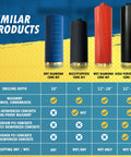 Comparison of dry and wet diamond core drill bits for masonry, includes 6 Inch Dry Diamond Core Drill Bits For Brick Block Or Masonry.