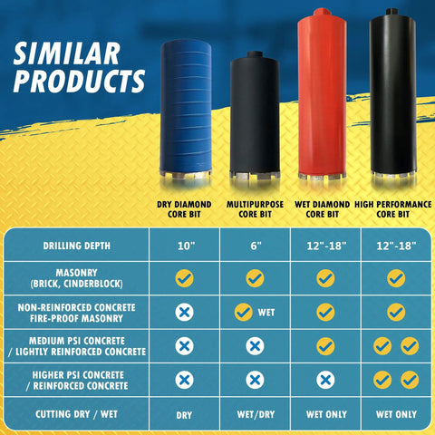 Comparison chart of dry, multipurpose, wet, and high-performance core bits with specifications and uses for masonry drilling.