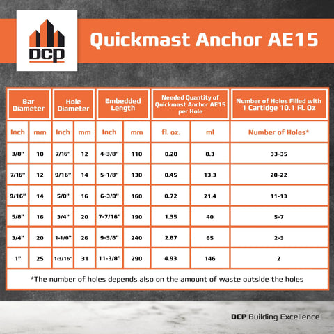 Table showing specifications for Quickmast Concrete Epoxy Anchoring System AE15 for Rebar, Rods, and Heavy Machinery, 10.1 fl oz cartridge.