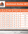 Chart showing details for Heavy Duty Concrete Epoxy Anchoring System For Rebar And Threaded Rods AE15, including bar and hole diameters.