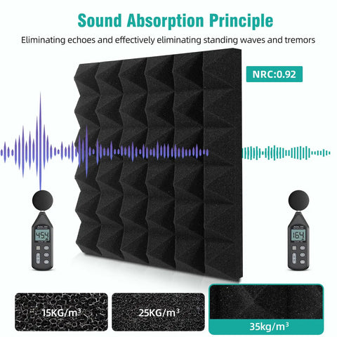 50 Pack Pyramid Acoustic Foam Panels 2 By 12 By 12 Inches For Walls And Ceilings Studio Grade Soundproofing Black High Density Fire Resistant Foam Attenuates Echo And Cuts Noise In Home Studio Or Office. Sound absorption indicators.