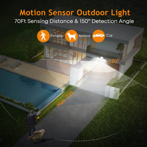 Illustration of Outdoor Motion Sensor Flood Lights With 30W 3500LM Output Dusk To Dawn IP65 Waterproof Three Head LED Security Lighting detecting movement
