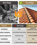Comparison image of wet and dry ridge systems highlighting features and benefits with roofing tiles.