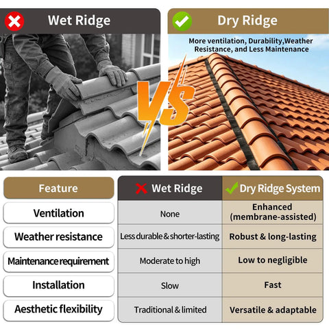 Comparison image of wet and dry ridge systems highlighting features and benefits with roofing tiles.