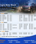 Engine Motor Mount compatibility chart for Heavy Duty Engine Motor Mount Replacement Set For Chevy Gmc Cadillac 3 Pack Part 15854939.