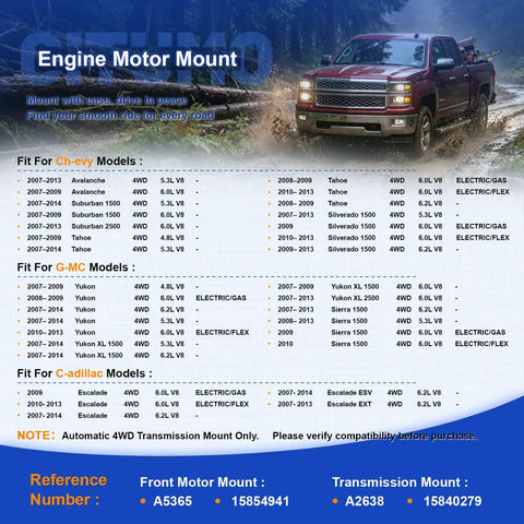 Engine Motor Mount compatibility chart for Heavy Duty Engine Motor Mount Replacement Set For Chevy Gmc Cadillac 3 Pack Part 15854939.