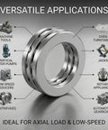 4 Pcs 51205 Heavy Duty Thrust Ball Bearings 25 mm Bore 47 mm Outer Diameter 15 mm Width With Washers Pro Grade Precision P5