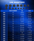 SAE adapters chart for Bearing Race And Seal Driver Kit 43-Piece Set With 23 Metric And 16 SAE Adapters, showing part numbers and sizes.