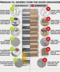 Premium Six Tier Over The Door Shoe Organizer In Durable Soft Ivory Fabric For Closets And Entryways comparison chart