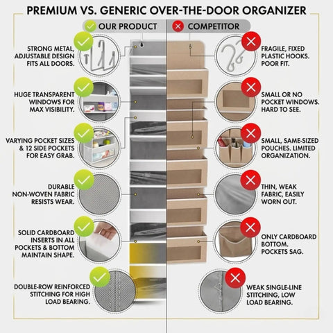 Premium Six Tier Over The Door Shoe Organizer In Durable Soft Ivory Fabric For Closets And Entryways comparison chart