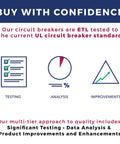 Zinsco RC3815 Newly Manufactured Replacement Circuit Breaker Two Pole 15 Amp Thin Series Gray Plug In Type Molded Case ETL UL 489 ETL tested infographic