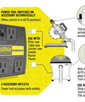 Automatic Vacuum Switch For Two Tool Setup With Seven-Second Delay Shutoff Auto On Off Mode For Shop Vac Dust Collectors diagram