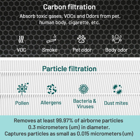 Air Purifier Replacement Filter 2 Pack For JF999 3 In 1 True HEPA 13 With Activated Carbon Easy Install Captures Allergens Dust Bacteria Tobacco Smoke For Cleaner Air In Home Or Office