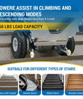 Close-up of Heavy Duty 550 Lbs Electric Stair Climbing Hand Truck Dolly W Auto Edge Brakes & Ground Support ZW7250GC on stairs.
