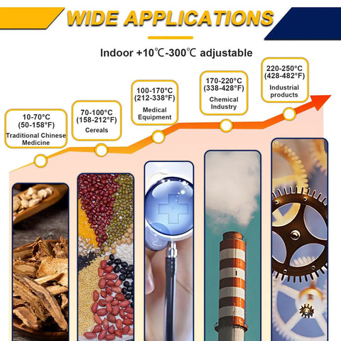 Wide applications of Industrial Workhorse Horizontal Blast Drying Oven With Rock Solid Forced Air Convection Laboratory Heater for various industries.