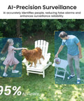 AI Precision Surveillance feature of Solar Powered Wireless Outdoor Security Camera Kit capturing people and pets with 95% accuracy.