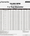 Pro Level Four Piece Straight Router Bit Set With One Quarter Inch Shanks Built For Spot On Undersized Plywood Dado Work And Sweet Groove Cutting In Heavy Duty Solid Carbide specifications chart.