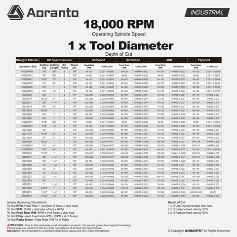 Pro Level Four Piece Straight Router Bit Set With One Quarter Inch Shanks Built For Spot On Undersized Plywood Dado Work And Sweet Groove Cutting In Heavy Duty Solid Carbide specifications chart.