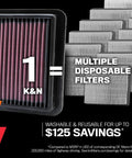 High-Flow Lifetime Engine Air Filter For 2019-2026 GM Trucks And SUVs Boosts HP And Throttle Response compared to disposable filters