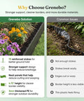 Comparison of No Dig Landscape Edging Kit With Interlocking Panels For Yard And Flower Beds showing benefits over common issues